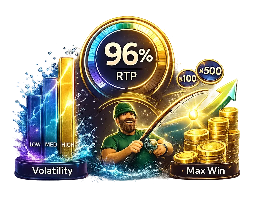 RTP, Volatility, and Max Win Potential